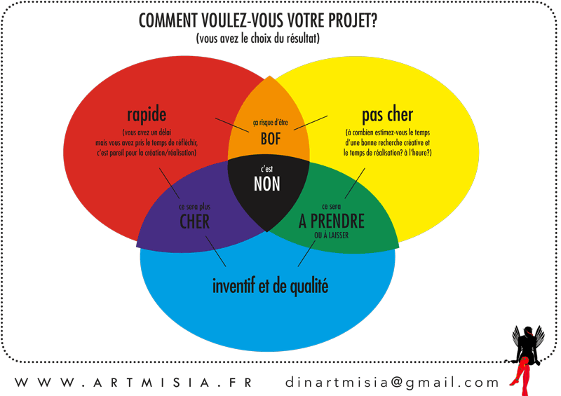 palette de choix du client rapide pas cher inventif